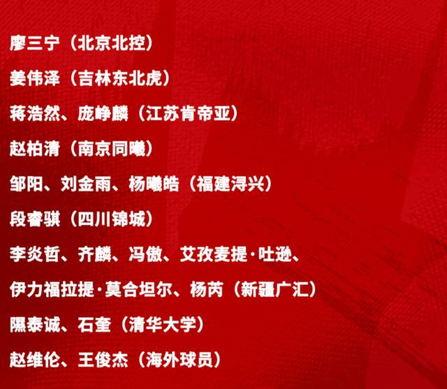 B体育app-官宣！男篮短训营6月初打欧洲球队，21-23号战澳洲荷兰备战世预赛|热身赛|王俊杰|廖三宁|段睿骐|邹阳_新浪体育_新浪新闻